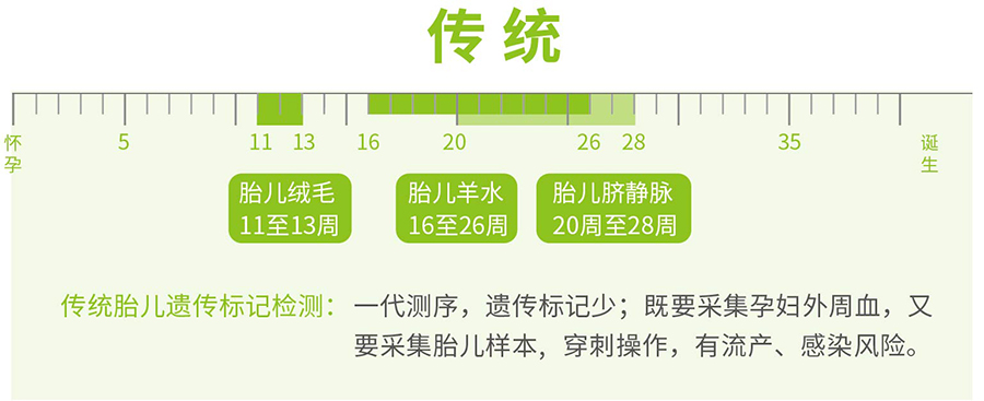 遂宁怀孕亲子鉴定中心出结果要多久,遂宁孕期亲子鉴定基本流程